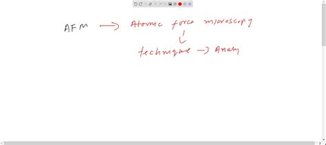 SOLVED:What is full form of AFM ? (a) Automatic force microscope (b ...