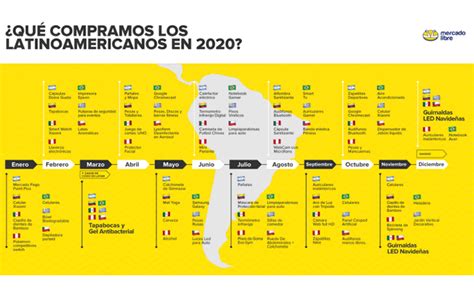 Cuáles fueron los productos más vendidos en Mercado Libre Enterese Net