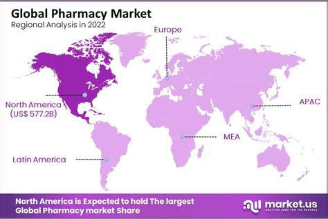 Pharmacy Market Size Share And Forecast Analysis