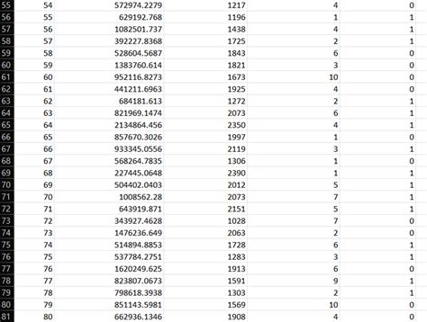 creating  regression table    cheggcom