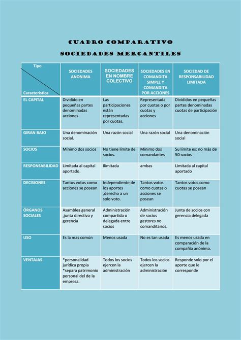 Cuadro Comparativo De Las 6 Sociedades