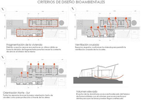 Ar Proyecto Proyecto Casa Sustentable 1er Premio Posadas Misiones