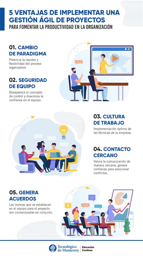 5 ventajas de implementar una gestión ágil de proyectos para fomentar