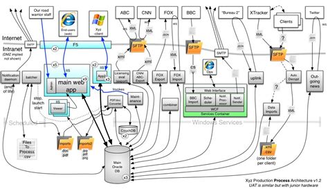 Another Architecture Diagram