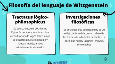 La Filosof A Del Lenguaje De Wittgenstein Resumen Con V Deos