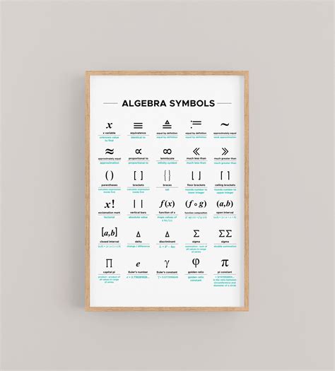 Algebra Poster Algebra Symbols Printable Chart Math Poster Math