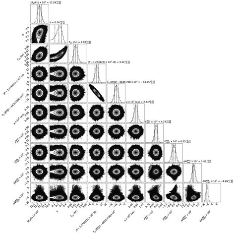 Fig A 1 Posterior Distributions Of The Light Curve Fitting Performed