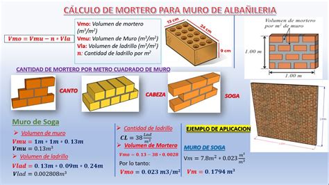 Mercado Alienaci N Servidor Calculo De Ladrillos Por Metro Cuadrado