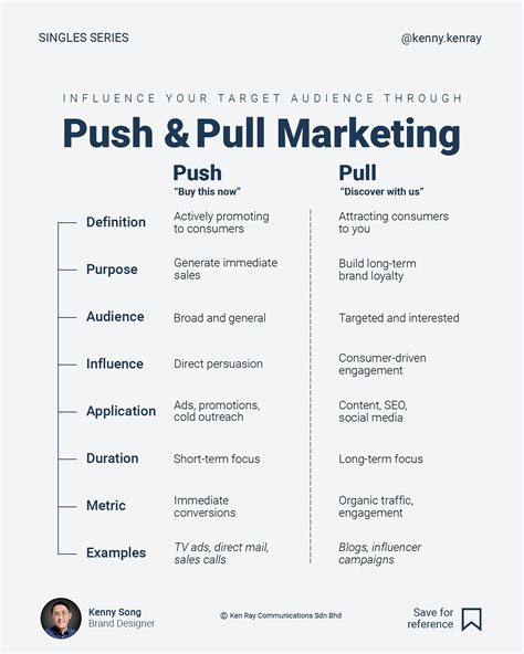 250 Marketing Strategy ideas in 2025 | marketing strategy, business