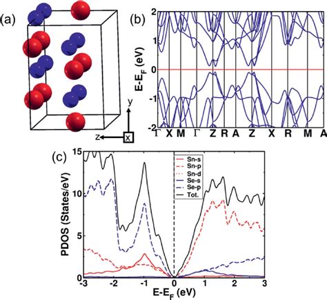 A Crystal Structure Of The Supercell Of Cubic Snse Sn Red Se Blue