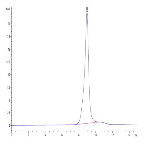 Biotinylated Human Btla Protein Btl Hm B Kactus Biosystems Ushelf