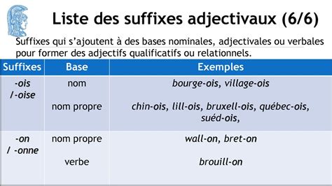 Morphologie Semestre De Printemps Lundi Ppt T L Charger