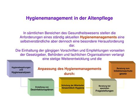 Ppt Hygienemanagement In Der Altenpflege Powerpoint Presentation