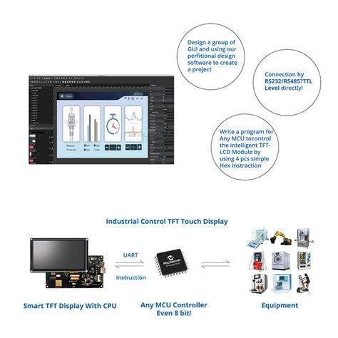 SCBRHMI HMI Intelligent TFT LCD Display Module With Program Touch