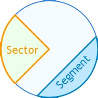 sector definition illustrated mathematics dictionary