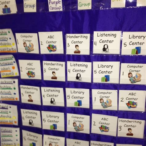 Reading Center Small Group Rotation Chart Grouping Students