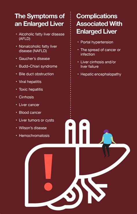 Common Causes Of Enlarged Liver And How To Prevent It Ask The Nurse