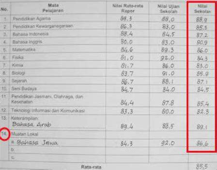 Cara Menghitung Nilai Ipk Ijazah Smk Cara Menghitung Nilai Ipk Ijazah