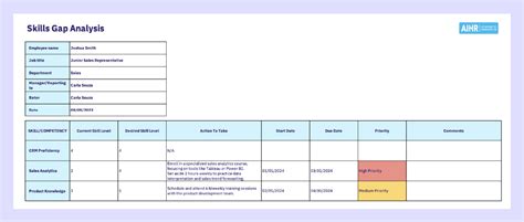 Skills Gap Analysis All You Need To Know Free Template Aihr