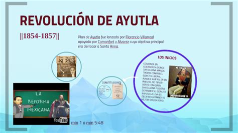 RevoluciÓn De Ayutla By Mariana Torres On Prezi