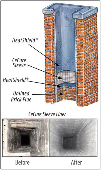 What is the state of your chimney flue - Cincinnati OH - Chimney Care Co.