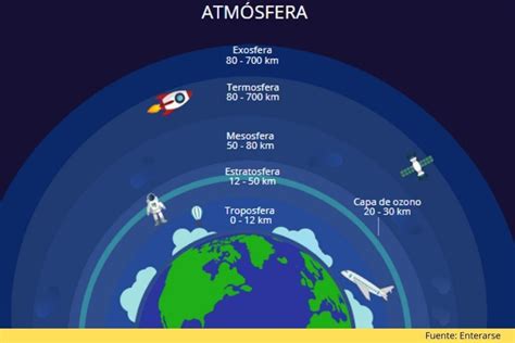 En Que Capa De La Atmosfera Se Encuentra La Capa De Ozono