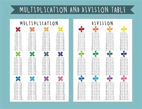 Multiplication And Division Table