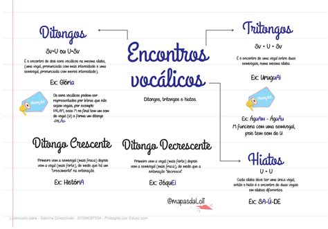 Mapas Mentais De L Ngua Portuguesa V Rios Conte Dos Ppt