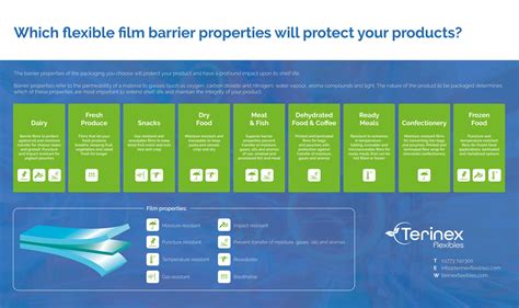 Flexibles Packaging Films For Food Packaging Terinex Flexibles