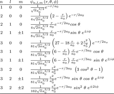 First Normalized Wave Functions Of The Hydrogen Atom This Is An