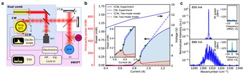 Dissipative Kerr Temporal Soliton In A Ring Quantum Cascade Lasers