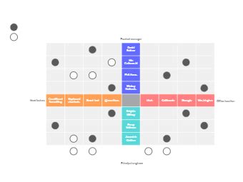 Relationship Matrix Templates | EdrawMax Free Editable