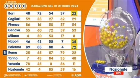 Estrazioni Lotto oggi e numeri SuperEnalotto di giovedì 10 ottobre 2024