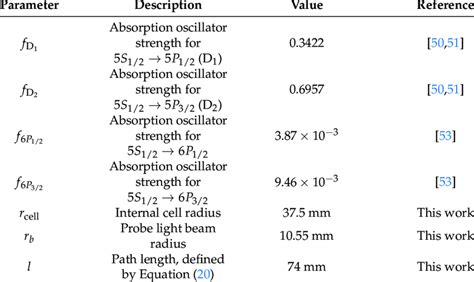 Absorption spectroscopy parameters. | Download Scientific Diagram