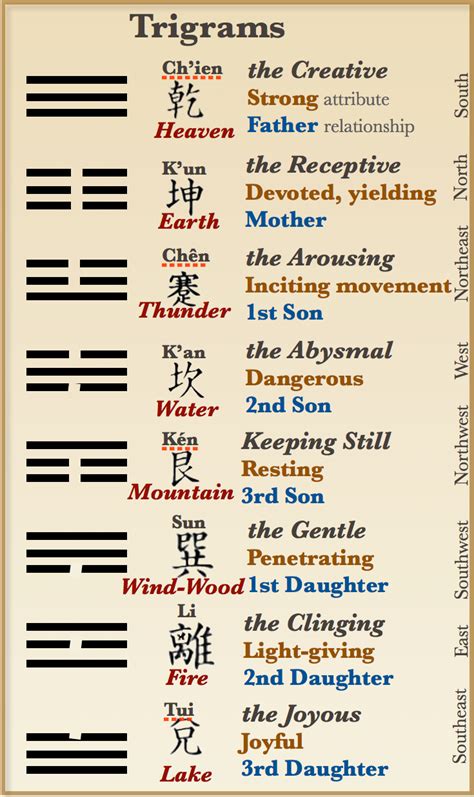 I Ching Tutorial I Ching Explained Artofit