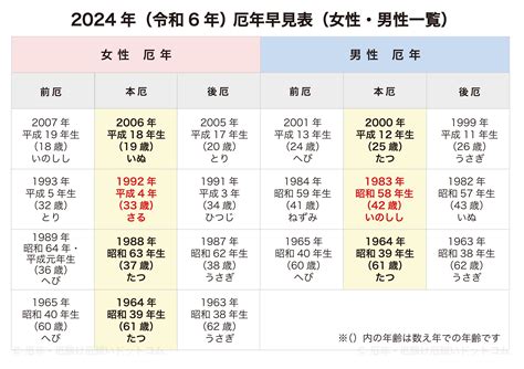 2024年（令和6年）厄年｜厄年年齢早見表、厄年とは？年齢・数え方は？