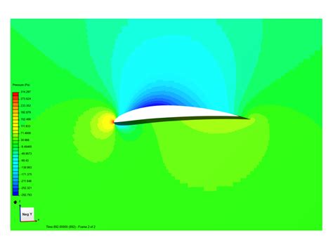 Incmpressible airfoil simulation by Lt2Adnan | SimScale