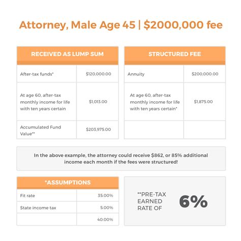 Structured Attorney Fees - ValdezTeam