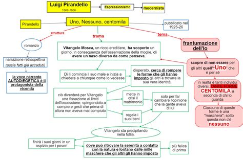 Dsa Study Maps