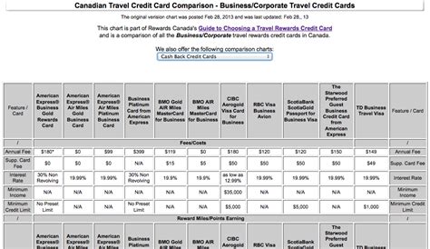 Credit Card Comparison Chart Worksheet