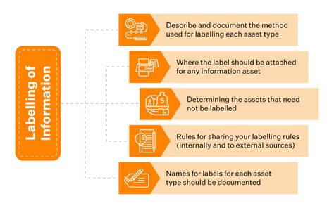 ISO 27001 Asset Management Annex A 8 Updated Sprinto