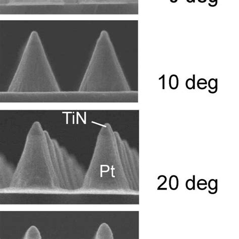 Pt Ti Tin And Sio Etch Rates As A Function Of Ion Beam Angle Of