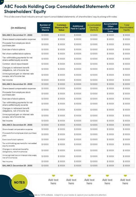 One Page Abc Foods Holding Corp Consolidated Statements Of Shareholders