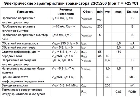 Транзистор 2SC5200: характеристики, datasheet, аналоги и распиновка