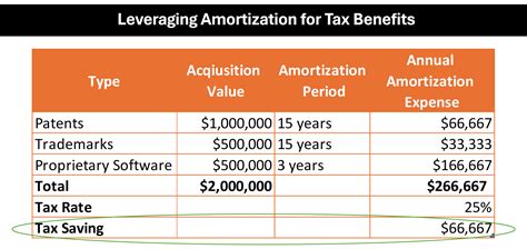 How To Calculate Amortization Expense A Step By Step Guide To