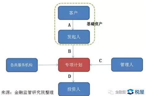 全面解读资管产品增值税按照3简易征收，推迟到2018年实施税 屋——第一时间传递财税政策法规！