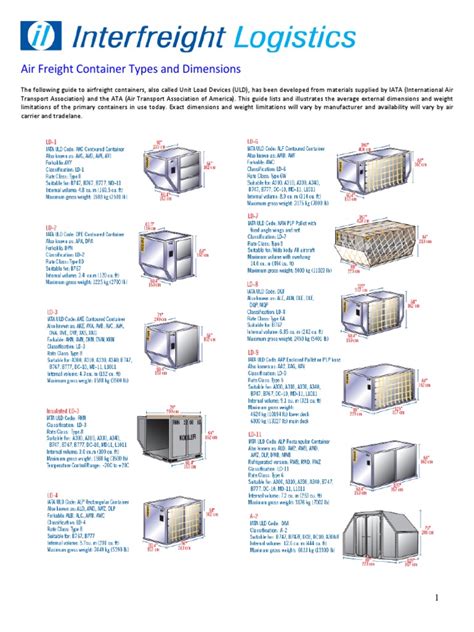 Different Types Of Air Freight Containers - Design Talk