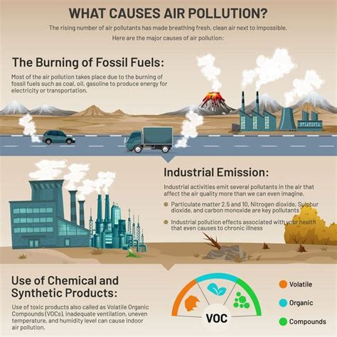 The Dangers Of Fossil Fuels In Industrial And Synthetic Products Infographical Poster With Text