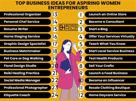 Top Business Ideas For Aspiring Women Entrepreneurs