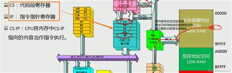 【汇编语言Ⅱ】 访问寄存器和内存汇编怎么看寄存器数据 Csdn博客